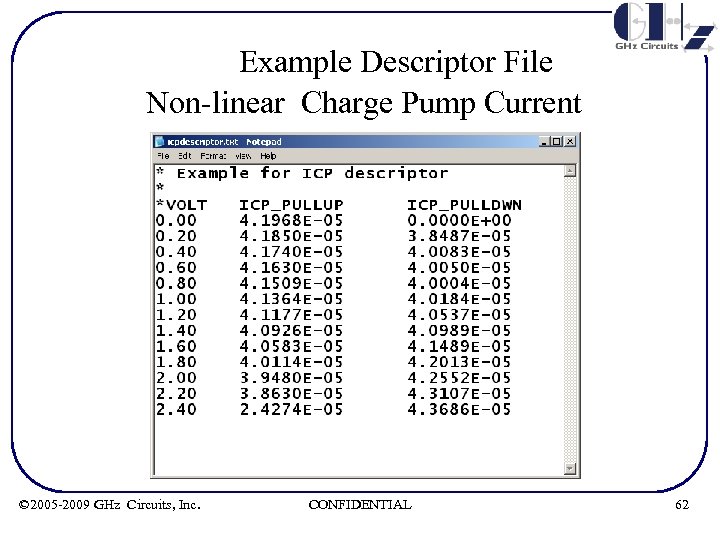 Example Descriptor File Non-linear Charge Pump Current © 2005 -2009 GHz Circuits, Inc. CONFIDENTIAL