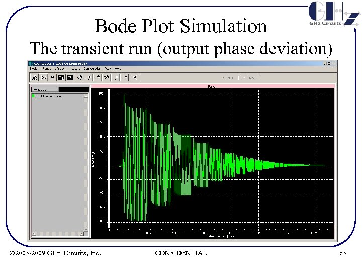 Bode Plot Simulation The transient run (output phase deviation) © 2005 -2009 GHz Circuits,