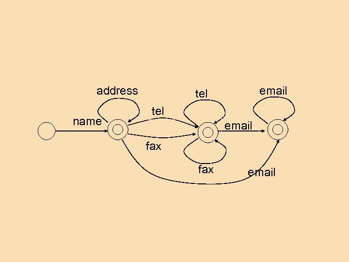 address name email tel email fax email 