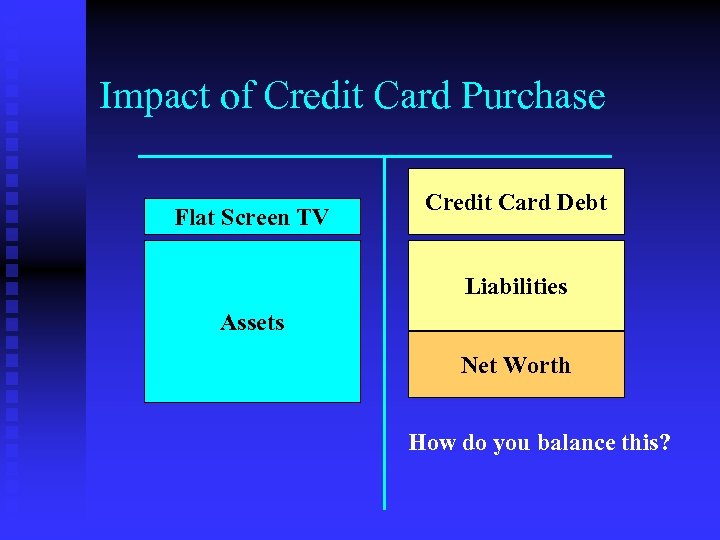 Impact of Credit Card Purchase Flat Screen TV Credit Card Debt Liabilities Assets Net