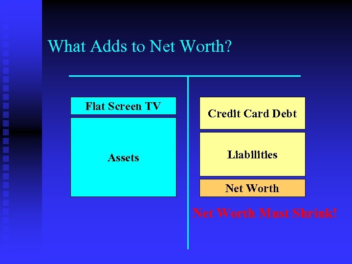 What Adds to Net Worth? Flat Screen TV Assets Credit Card Debt Liabilities Net