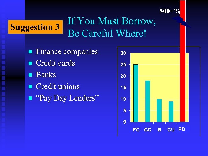 500+% If You Must Borrow, Suggestion 3 Be Careful Where! n n n Finance