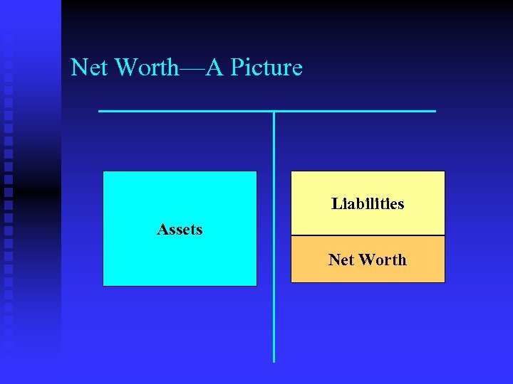 Net Worth—A Picture Liabilities Assets Net Worth 