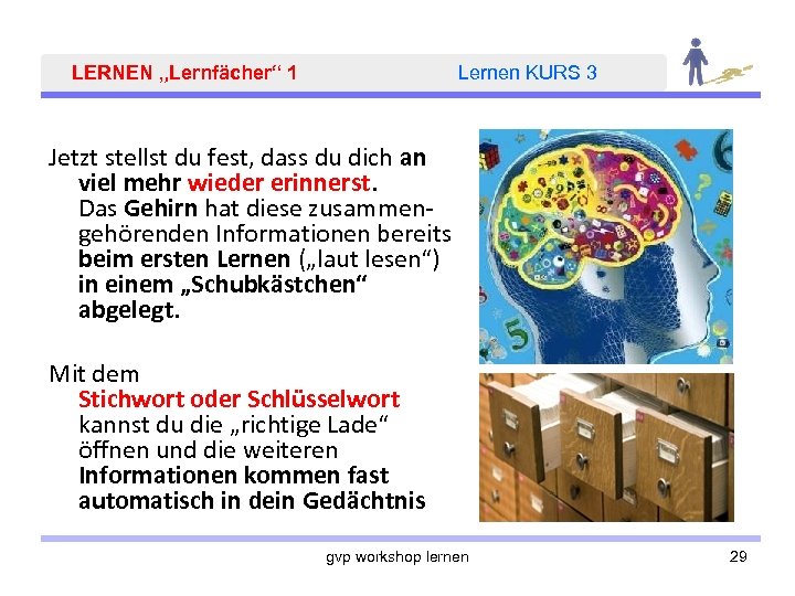 LERNEN „Lernfächer“ 1 Lernen KURS 3 Jetzt stellst du fest, dass du dich an