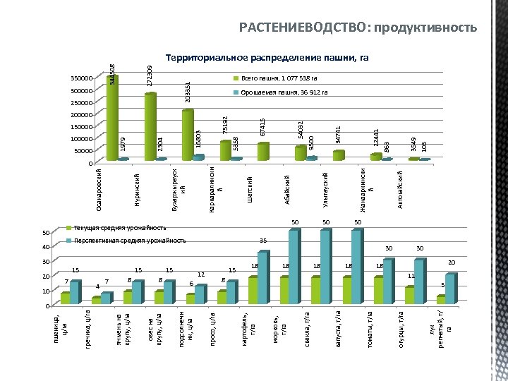 7 10 0 4 7 15 8 8 6 12 15 18 30 18