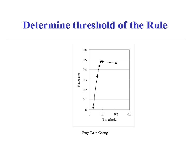Determine threshold of the Rule Ping-Tsun Chang 