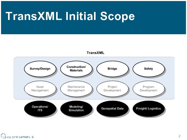 Trans. XML Initial Scope 2 