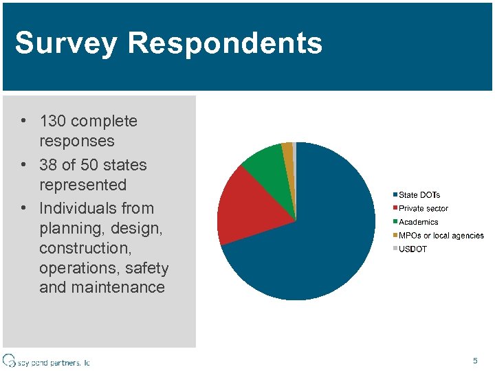 Survey Respondents • 130 complete responses • 38 of 50 states represented • Individuals