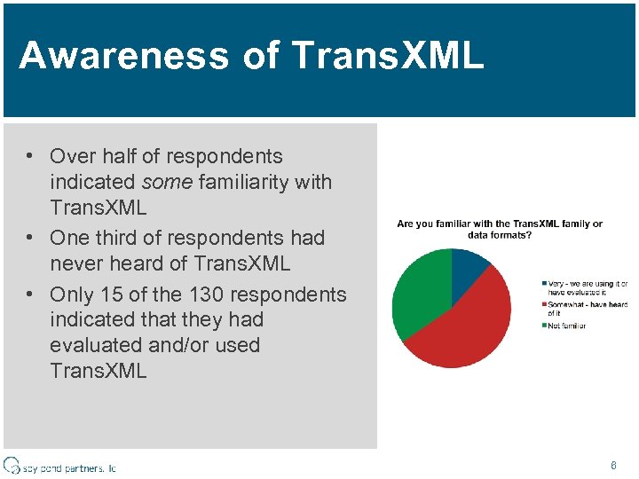Awareness of Trans. XML • Over half of respondents indicated some familiarity with Trans.
