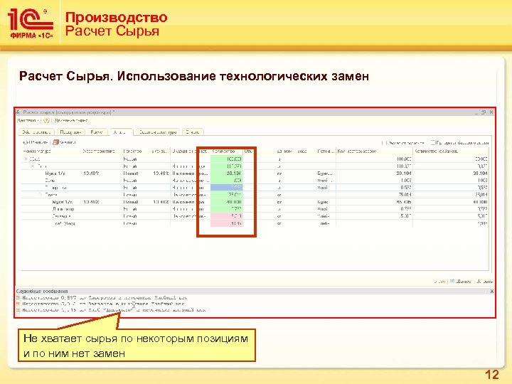 Производство Расчет Сырья. Использование технологических замен Не хватает сырья по некоторым позициям и по
