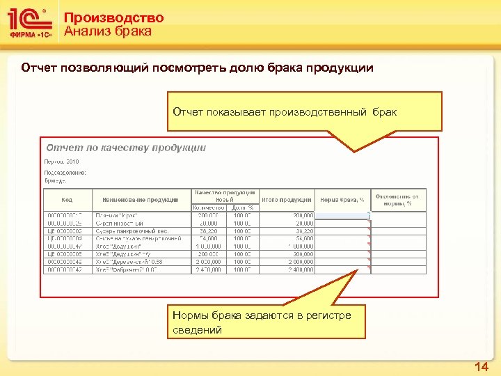 Образец акта о браке продукции на производстве