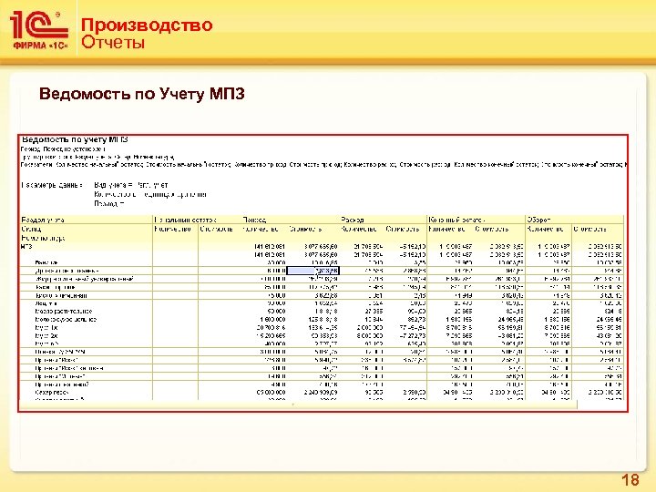 Производство Отчеты Ведомость по Учету МПЗ 18 
