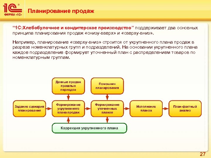 Планирование продаж “ 1 С: Хлебобулочное и кондитерское производство” поддерживает два основных принципа планирования