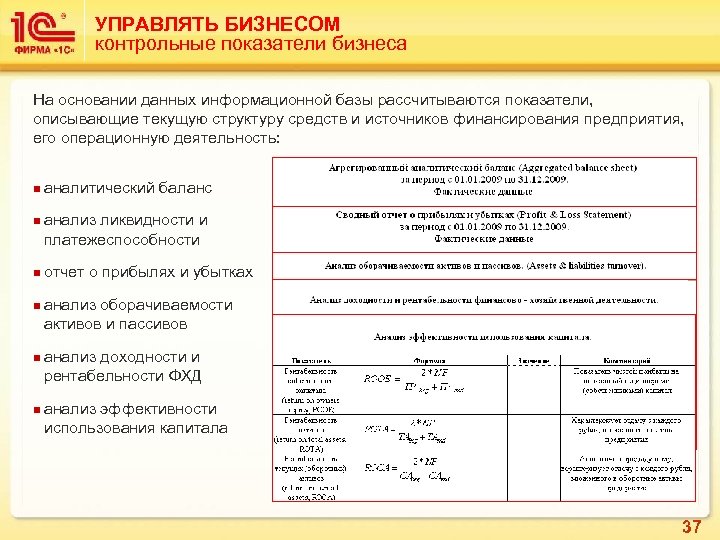 УПРАВЛЯТЬ БИЗНЕСОМ контрольные показатели бизнеса На основании данных информационной базы рассчитываются показатели, описывающие текущую