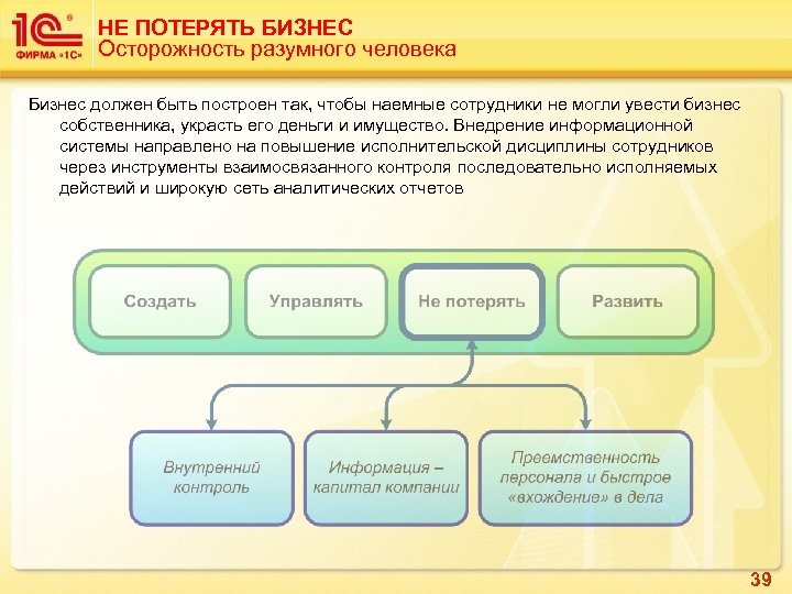 НЕ ПОТЕРЯТЬ БИЗНЕС Осторожность разумного человека Бизнес должен быть построен так, чтобы наемные сотрудники