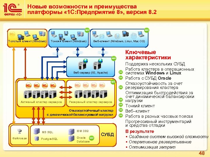 Новые возможности и преимущества платформы « 1 С: Предприятие 8» , версия 8. 2