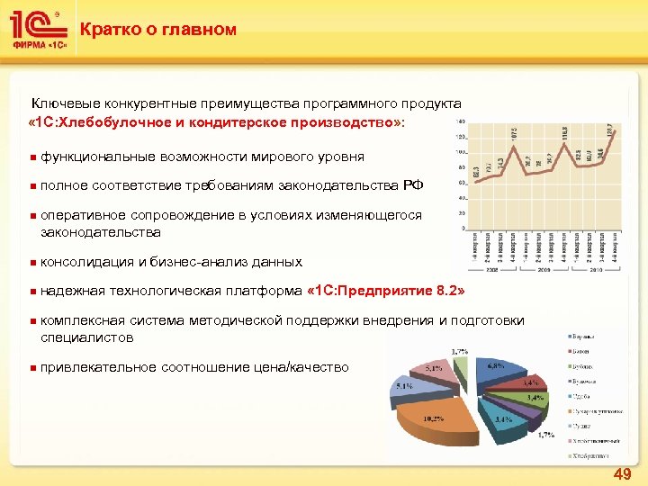 Кратко о главном Ключевые конкурентные преимущества программного продукта « 1 С: Хлебобулочное и кондитерское