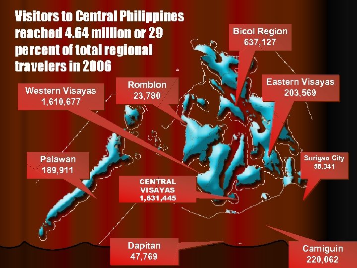Visitors to Central Philippines reached 4. 64 million or 29 percent of total regional