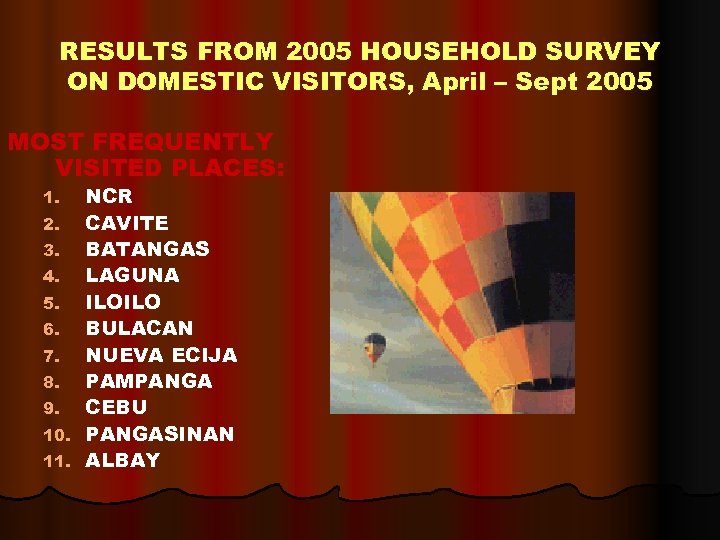 RESULTS FROM 2005 HOUSEHOLD SURVEY ON DOMESTIC VISITORS, April – Sept 2005 MOST FREQUENTLY