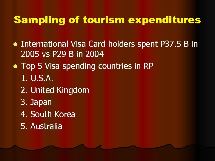 Sampling of tourism expenditures International Visa Card holders spent P 37. 5 B in