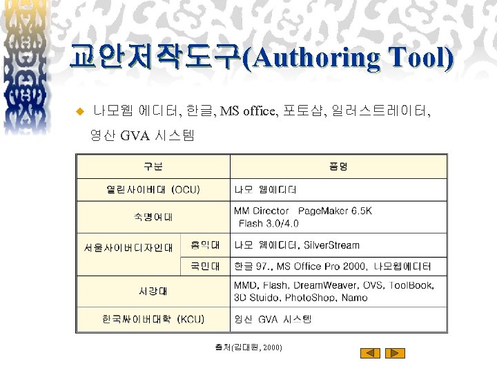교안저작도구(Authoring Tool) u 나모웹 에디터, 한글, MS office, 포토샵, 일러스트레이터, 영산 GVA 시스템 출처(김대원,