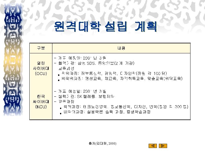 원격대학 설립 계획 출처(김대원, 2000) 