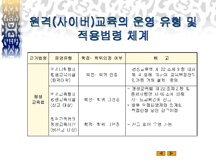 원격(사이버)교육의 운영 유형 및 적용법령 체계 