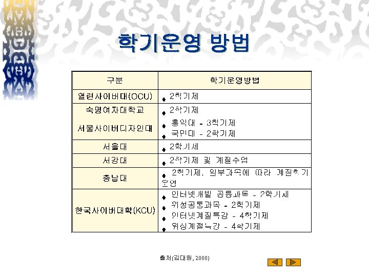 학기운영 방법 출처(김대원, 2000) 