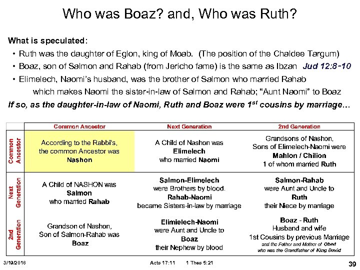 Who was Boaz? and, Who was Ruth? What is speculated: • Ruth was the