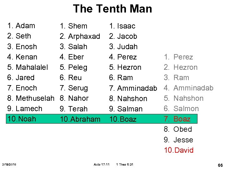 The Tenth Man 1. Adam 2. Seth 3. Enosh 4. Kenan 5. Mahalalel 6.