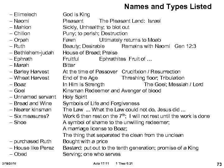 Names and Types Listed – Elimelech – Naomi – Mahlon – Chilion – Orpah