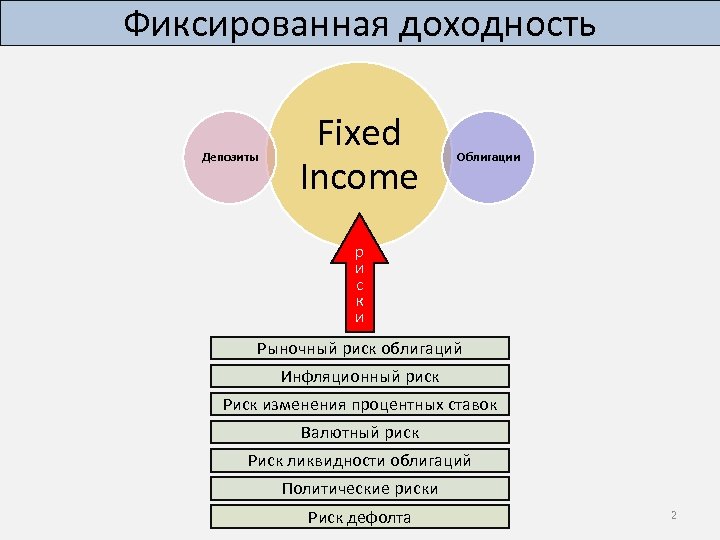 Риски облигаций