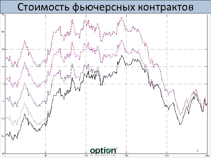 Стоимость фьючерсных контрактов 6 