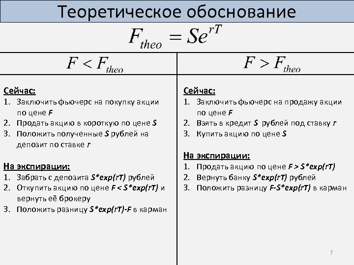 Теоретическое обоснование Сейчас: 1. Заключить фьючерс на покупку акции по цене F 2. Продать