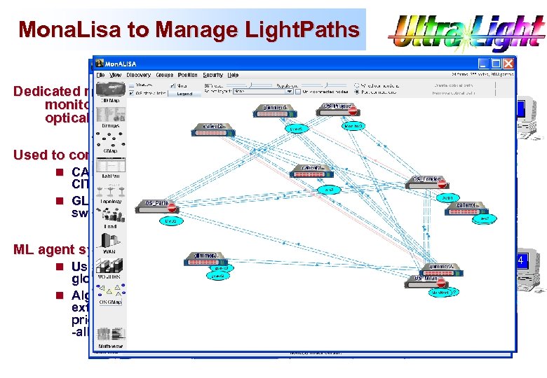 Mona. Lisa to Manage Light. Paths Dedicated modules to monitor and control optical switches