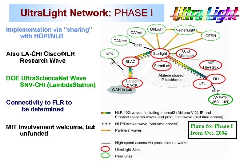 Ultra. Light Network: PHASE I Implementation via “sharing” with HOPI/NLR Also LA-CHI Cisco/NLR Research
