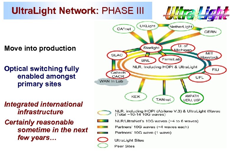 Ultra. Light Network: PHASE III Move into production Optical switching fully enabled amongst primary