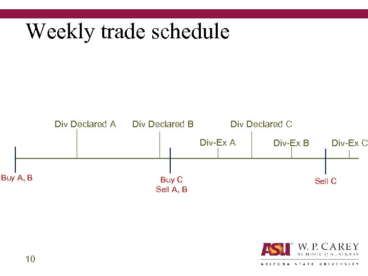 Weekly trade schedule Div Declared A Div Declared B Div Declared C Div-Ex A