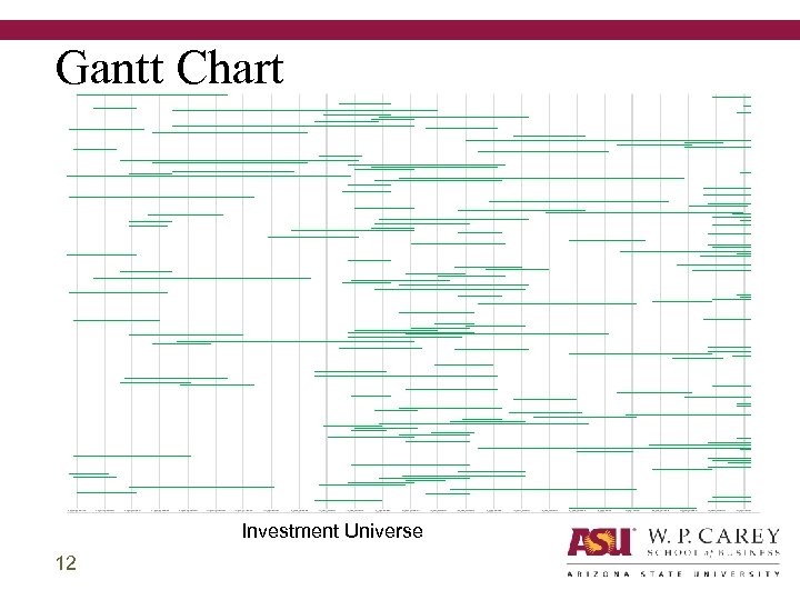 Gantt Chart Investment Universe 12 