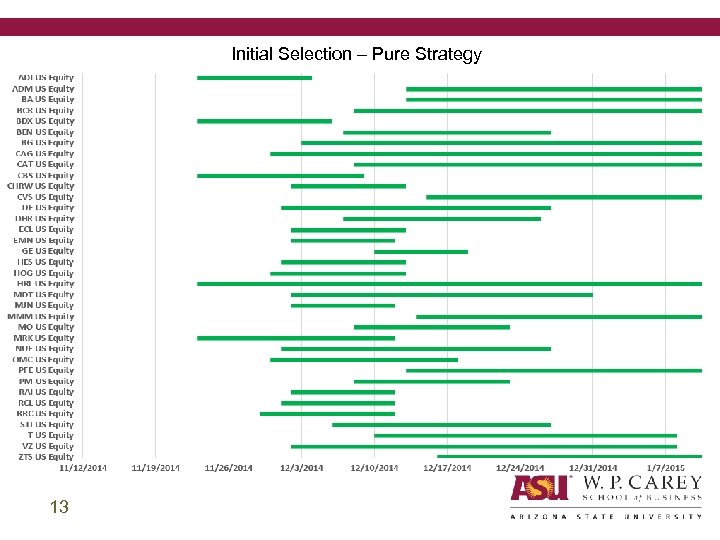 Initial Selection – Pure Strategy 13 