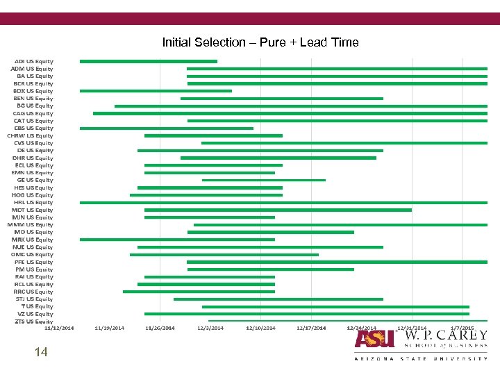 Initial Selection – Pure + Lead Time 14 