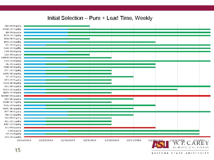 Initial Selection – Pure + Lead Time, Weekly 15 
