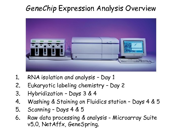 Gene. Chip Expression Analysis Overview 1. 2. 3. 4. 5. 6. RNA isolation and