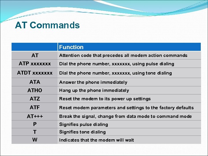AT Commands § AT (“Attention”) Commands - commands for modems Function Attention code that