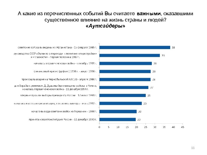 А какие из перечисленных событий Вы считаете важными, оказавшими существенное влияние на жизнь страны