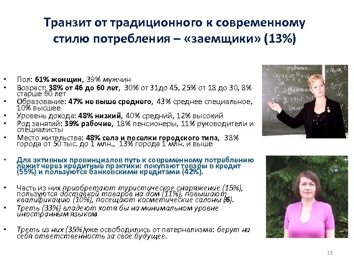 Транзит от традиционного к современному стилю потребления – «заемщики» (13%) • • • Пол: