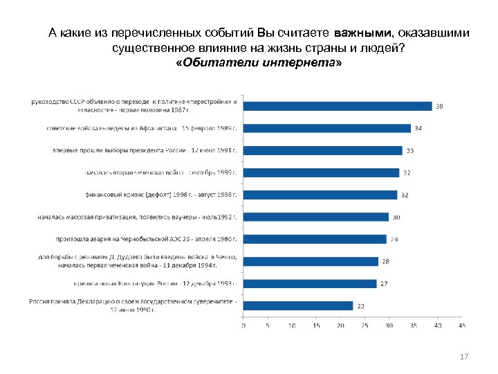 А какие из перечисленных событий Вы считаете важными, оказавшими существенное влияние на жизнь страны