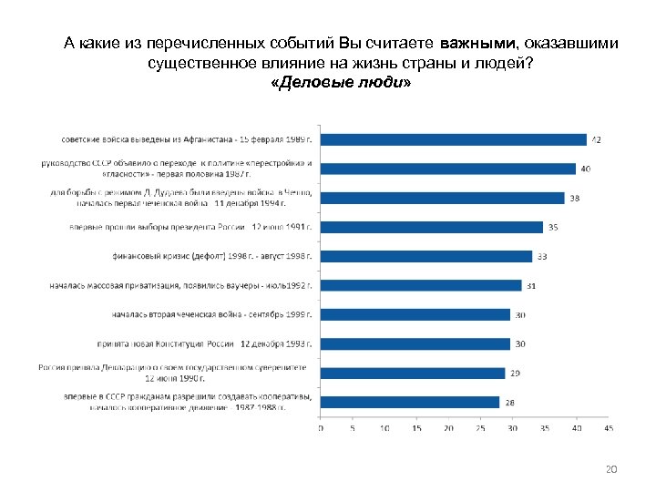 А какие из перечисленных событий Вы считаете важными, оказавшими существенное влияние на жизнь страны