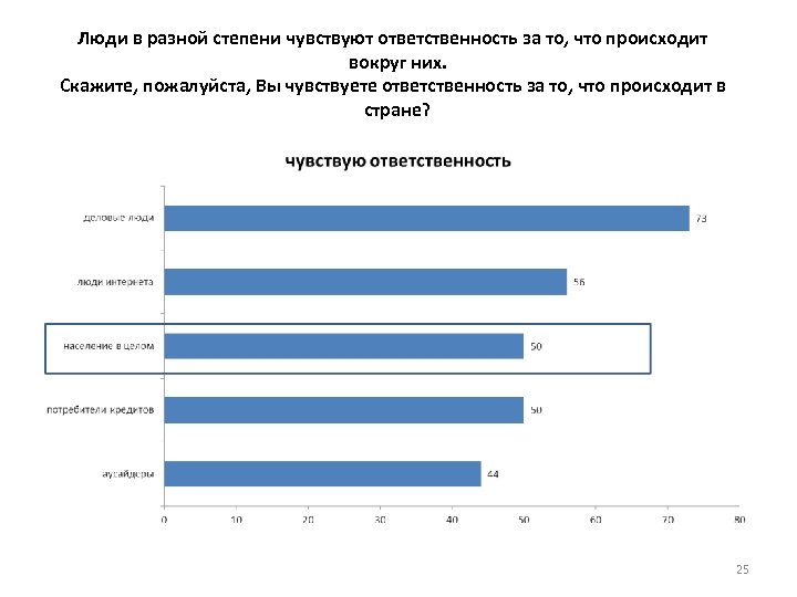 Люди в разной степени чувствуют ответственность за то, что происходит вокруг них. Скажите, пожалуйста,