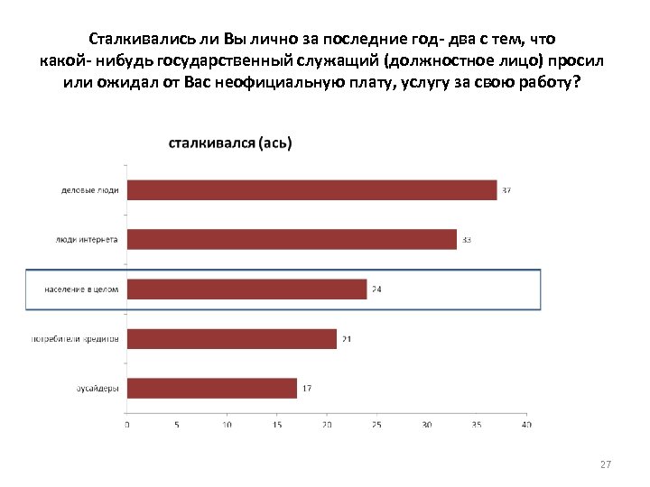 Сталкивались ли Вы лично за последние год- два с тем, что какой- нибудь государственный